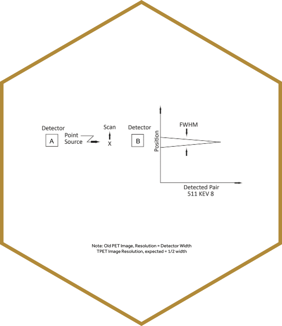 spatial res R1